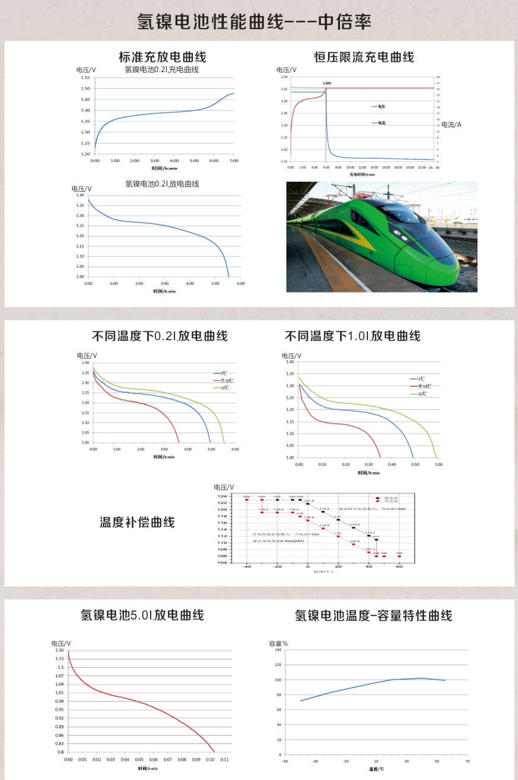 方型閥控免維護氫鎳蓄電池