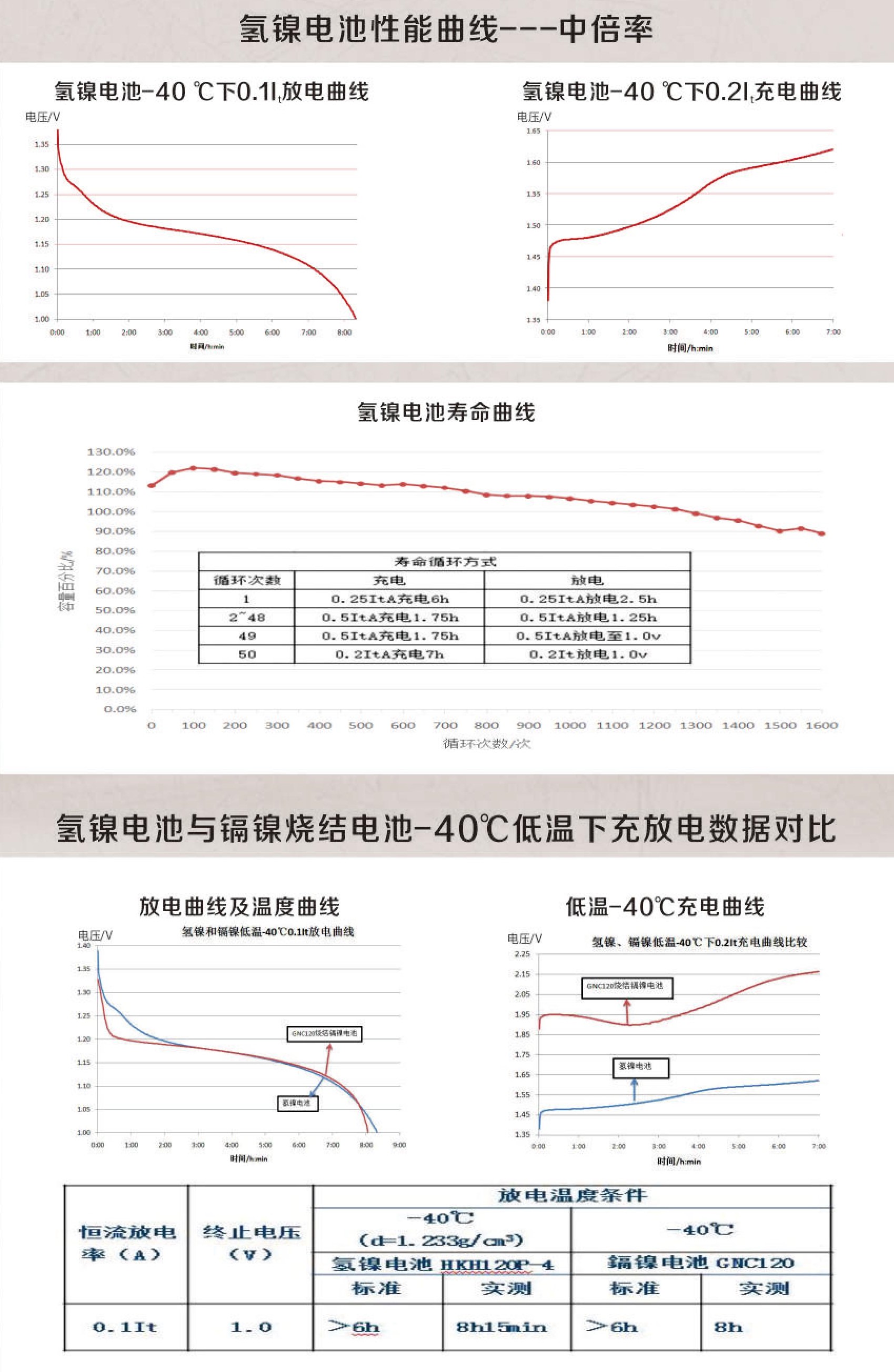 方型氫鎳蓄電池